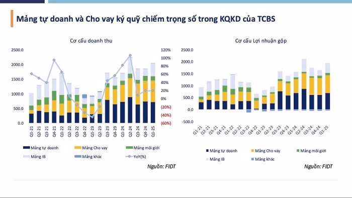 TCBS niêm yết TCBS chuẩn bị niêm yết