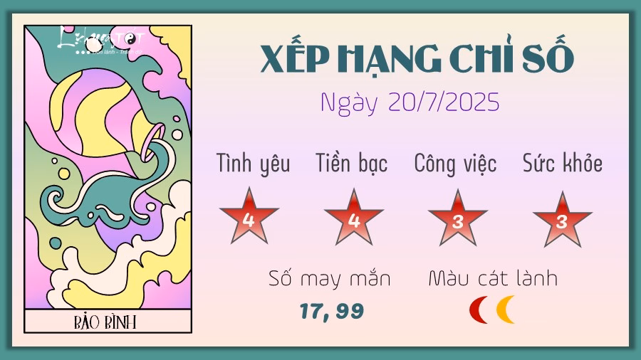 11 Tu vi hang ngay 20-7-2025 - Bao Binh