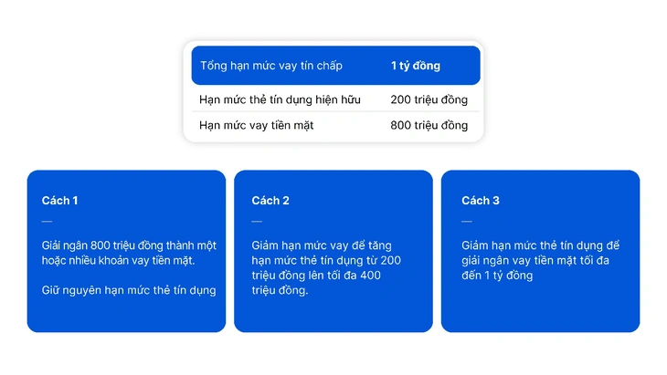 VIB ra mắt giải pháp tài chính cá nhân hóa SuperPay và SuperCash Ba cách sử dụng hạn mức tín dụng với Super Cash - Ảnh : DNCC