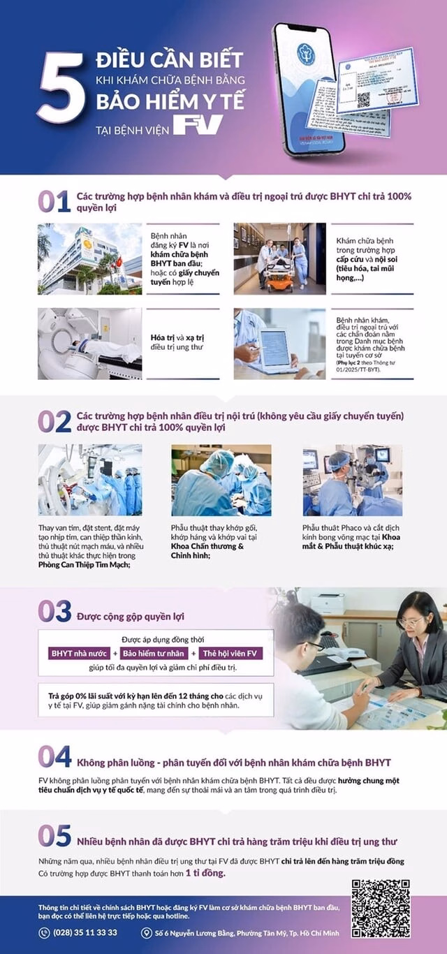 Khám chữa bệnh bằng BHYT tại Bệnh viện FV: 5 quyền lợi đặc biệt bạn nên biết Tuyến đường siêu đẹp ven đầm Thị Nại hơn 519 tỷ đồng bứt tốc về đích