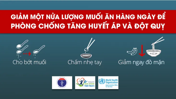 Giảm muối Giảm muối để bảo vệ sức khỏe