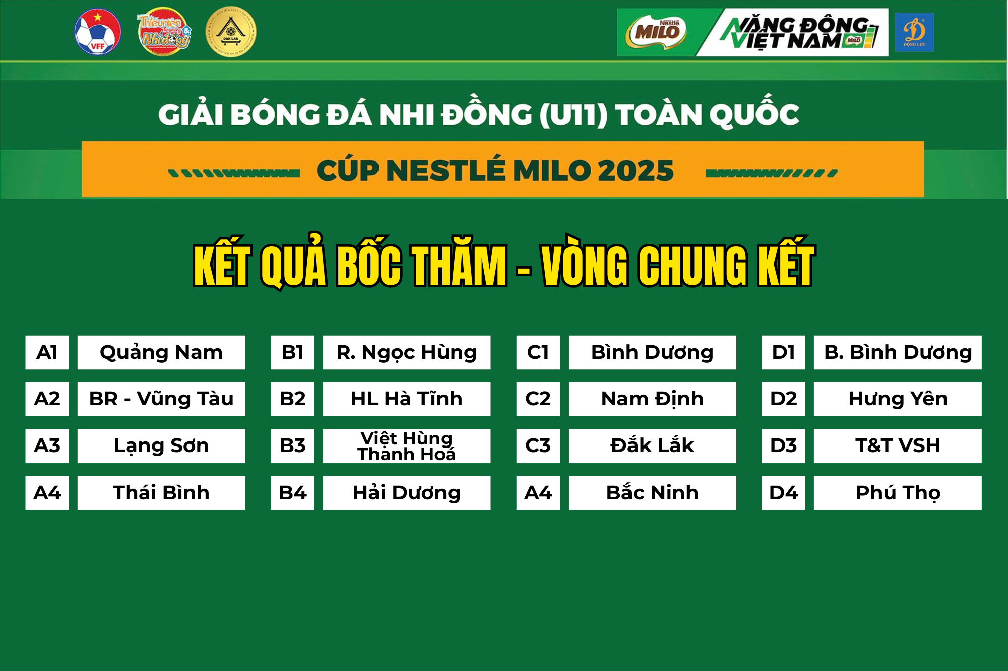U11 Việt Hùng Thanh Hoá quyết chiến tại VCK giải Bóng đá Nhi đồng toàn quốc 2025 Kết quả bốc thăm Vòng chung kết giải Bóng đá Nhi đồng (U11) toàn quốc năm 2025.