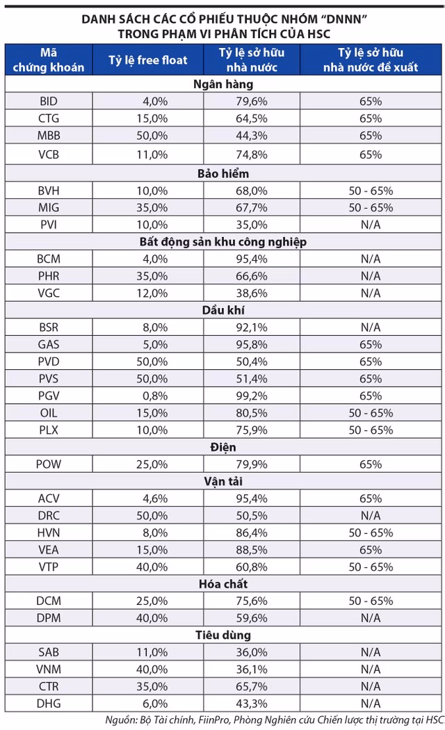 C&aacute;c ng&acirc;n h&agrave;ng nh&agrave; nước dẫn dắt VN-Index